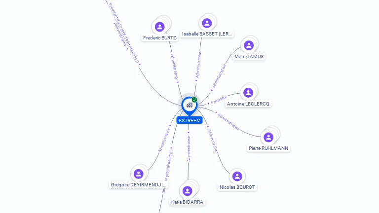 Cartographie gratuite d'ESTREEM