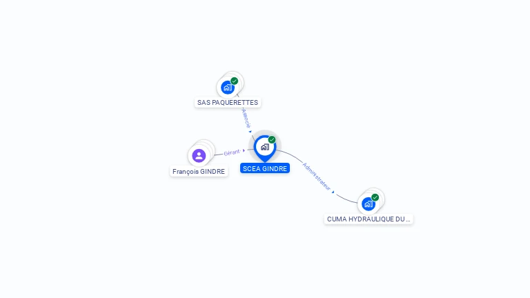 Cartographie gratuite de SCEA GINDRE