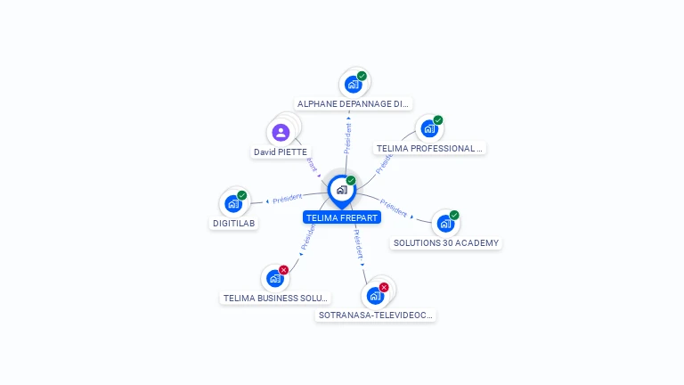 Cartographie gratuite de TELIMA FREPART