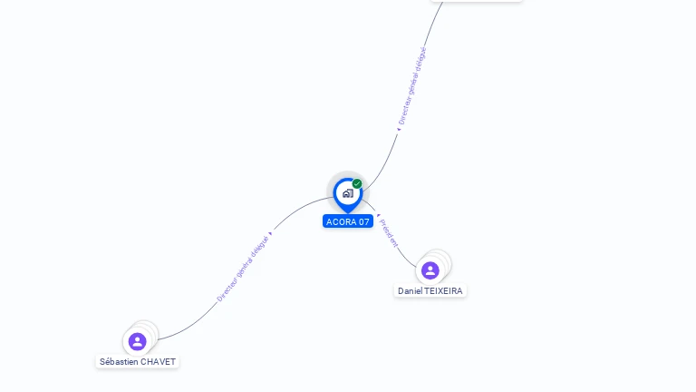 Cartographie gratuite d'ACORA 07