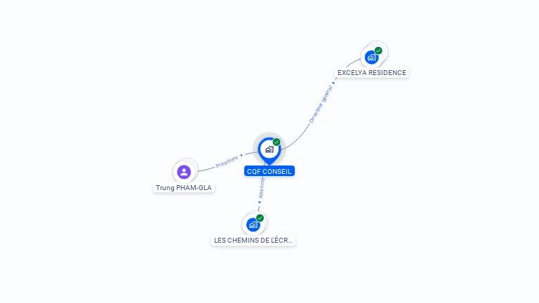 Cartographie gratuite de CQF CONSEIL