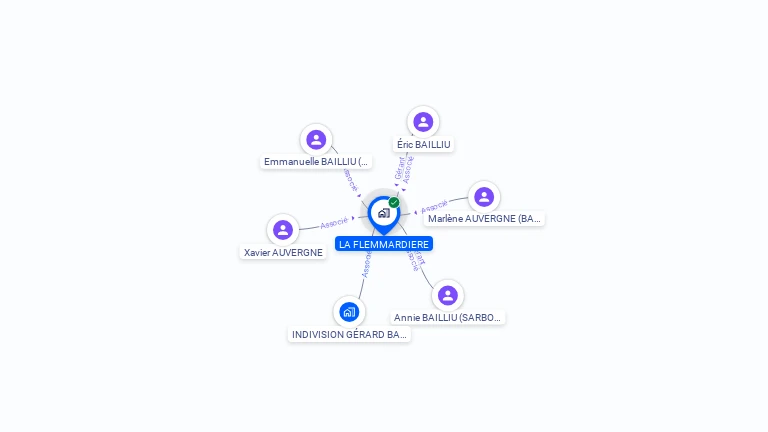 Cartographie gratuite de LA FLEMMARDIERE