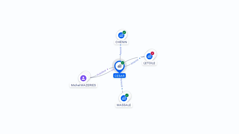 Cartographie gratuite de CESAR