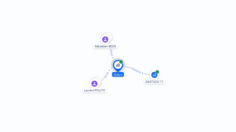 Cartographie gratuite de SEBLO
