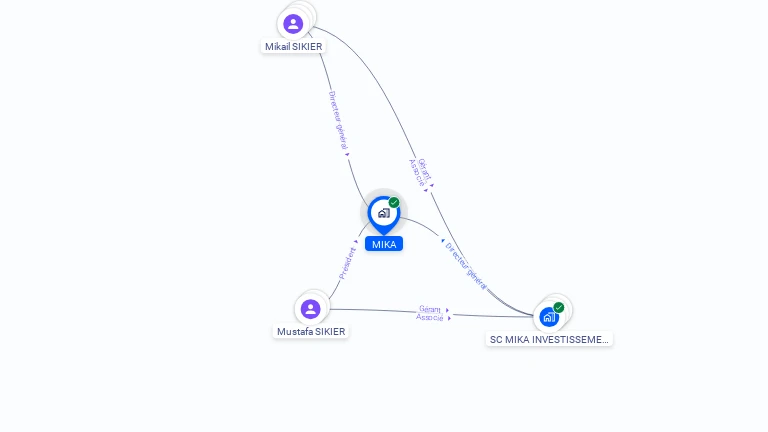 Cartographie gratuite de MIKA