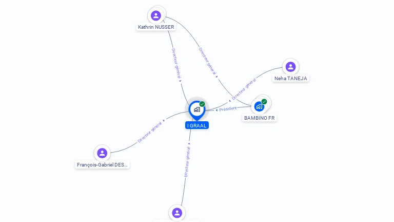 Cartographie gratuite d'I GRAAL