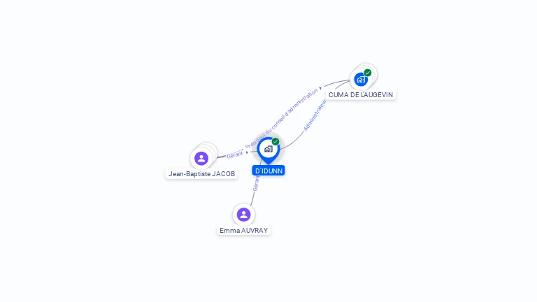 Cartographie gratuite de D'IDUNN