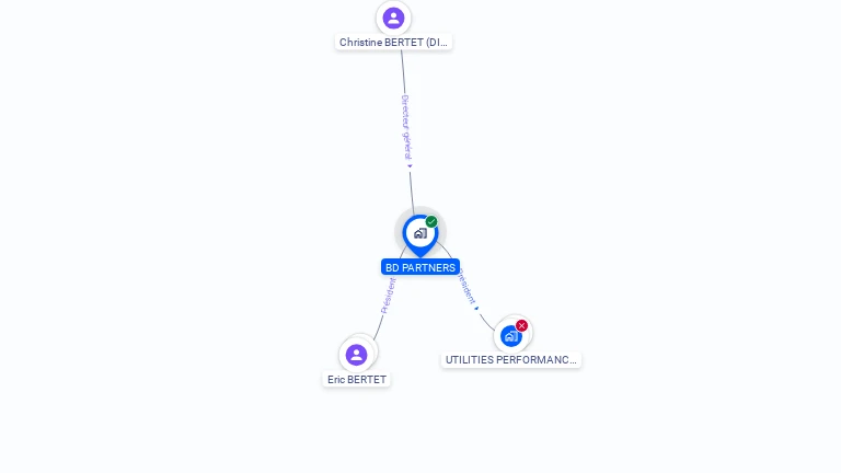 Cartographie gratuite de BD PARTNERS