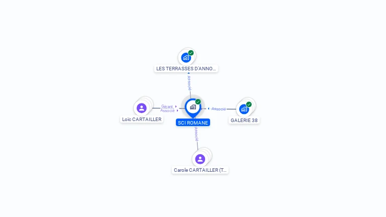 Cartographie gratuite de SCI ROMANE
