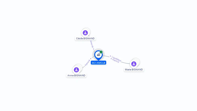 Cartographie gratuite de SCI AMCLB
