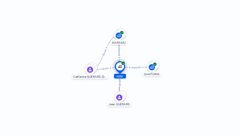 Cartographie gratuite de KIRK