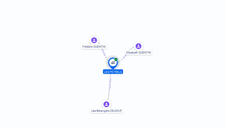Cartographie gratuite de SCI LES PETRELS