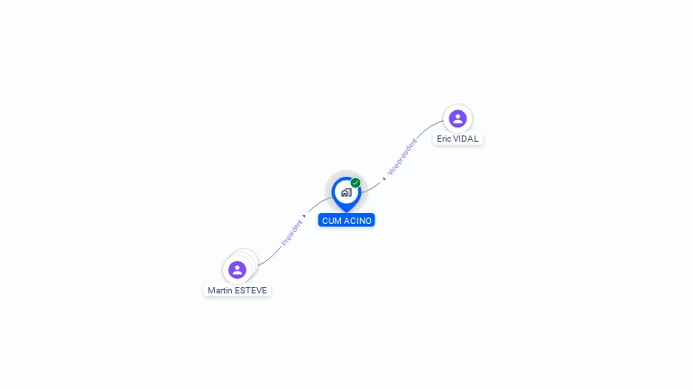 Cartographie gratuite de CUM ACINO