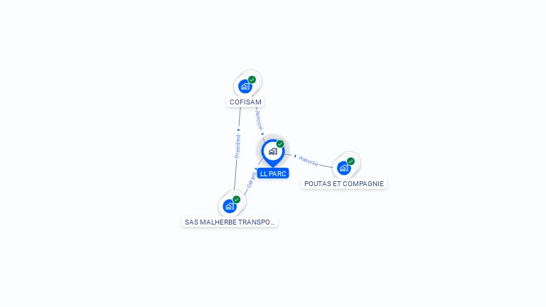 Cartographie gratuite de LL PARC