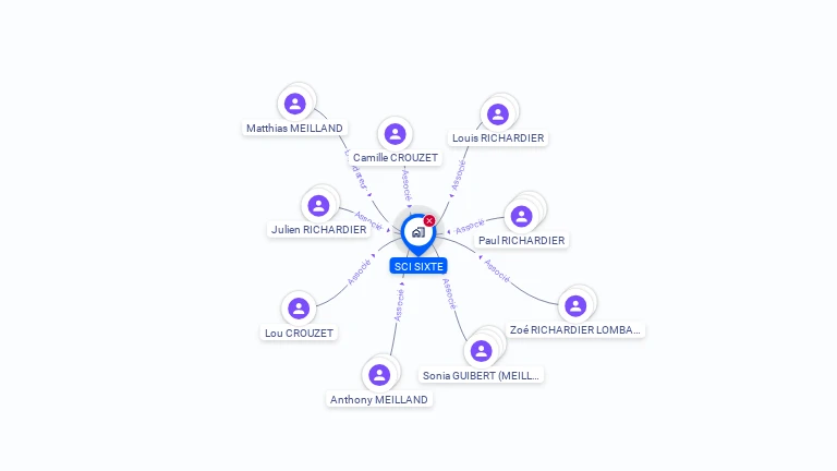 Cartographie gratuite de SCI SIXTE