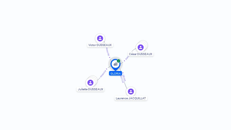 Cartographie gratuite de GLORIA