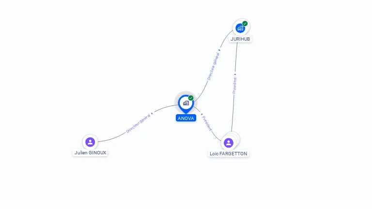 Cartographie gratuite d'ANOVA