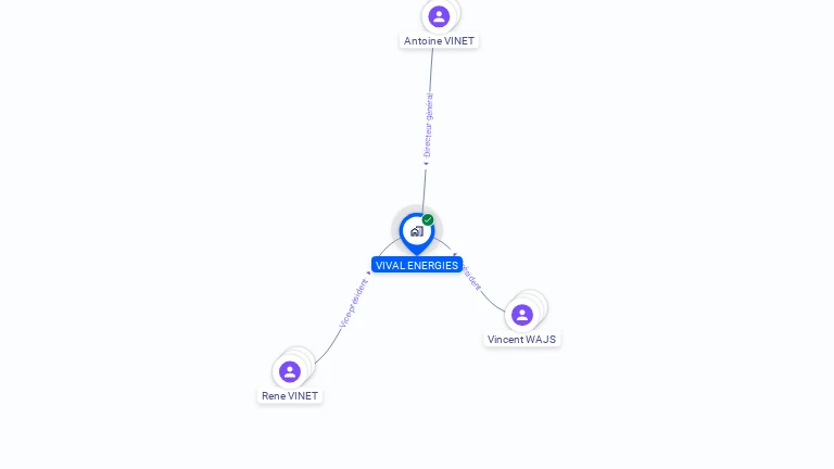 Cartographie gratuite de VIVAL ENERGIES