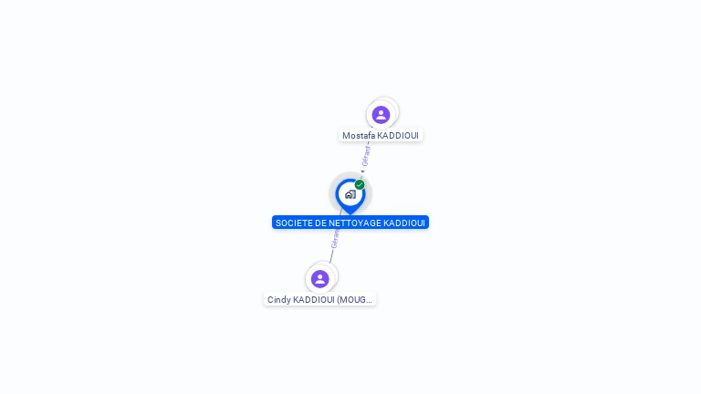 Cartographie gratuite de SOCIETE DE NETTOYAGE KADDIOUI