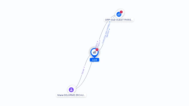 Cartographie gratuite d'ADR