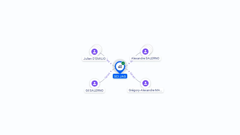 Cartographie gratuite de SCI JAG