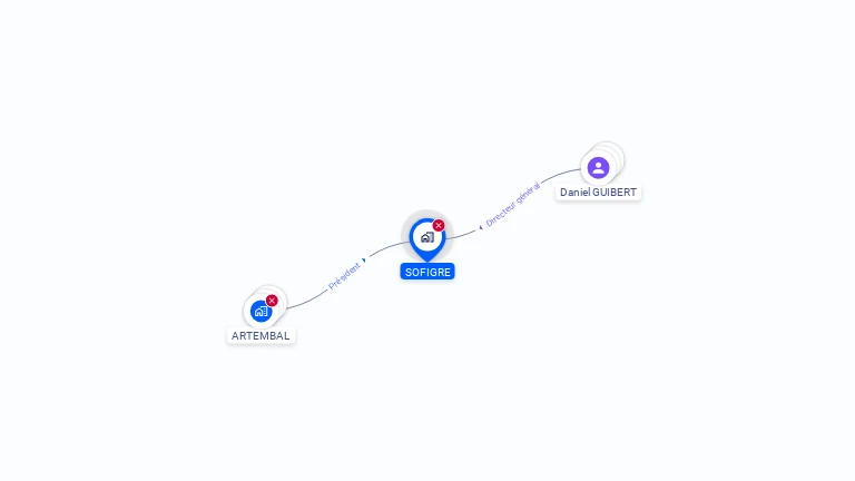 Cartographie gratuite de SOFIGRE