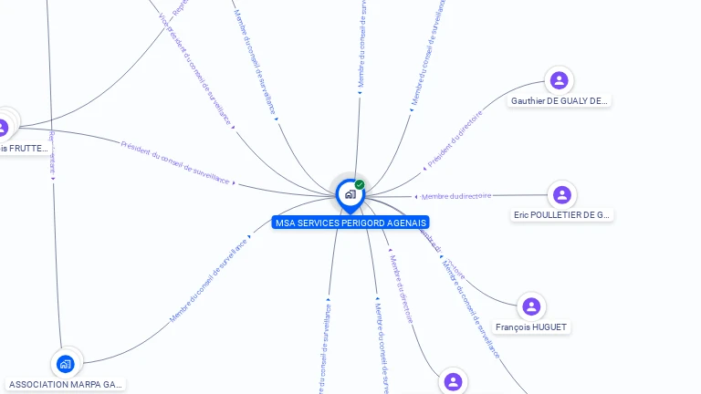 Cartographie gratuite de MSA SERVICES PERIGORD AGENAIS
