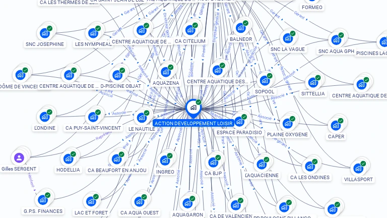Cartographie gratuite d'ACTION DEVELOPPEMENT LOISIR