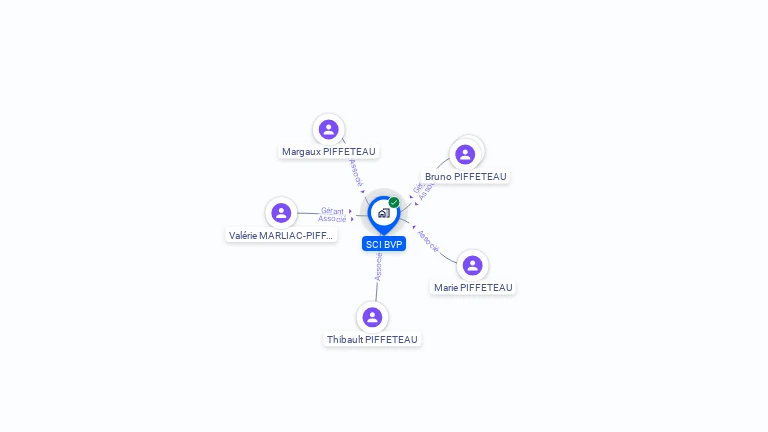 Cartographie gratuite de SCI BVP