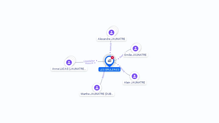 Cartographie gratuite de LES BRULERIES