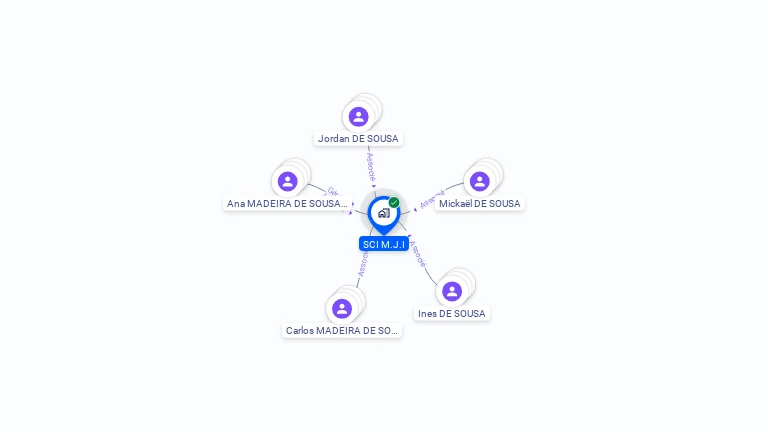 Cartographie gratuite de SCI M.J.I