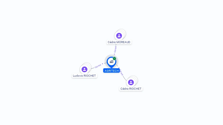 Cartographie gratuite d'AGRITECH