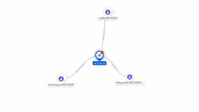 Cartographie gratuite de SCI DOJO