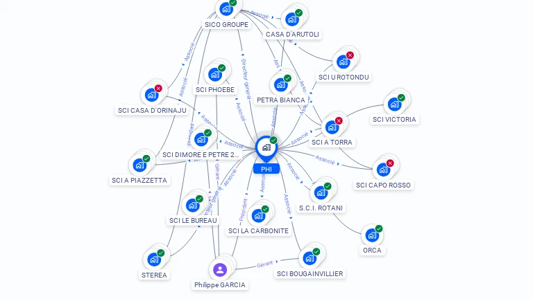 Cartographie gratuite de PHI