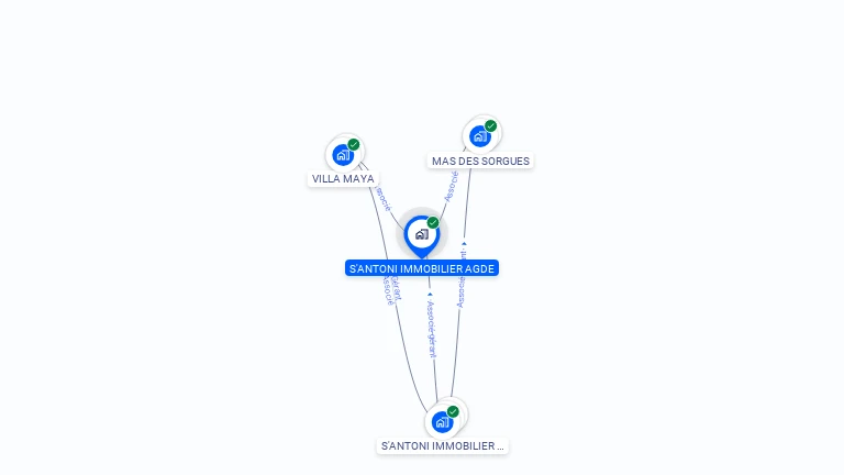 Cartographie gratuite de S'ANTONI IMMOBILIER AGDE