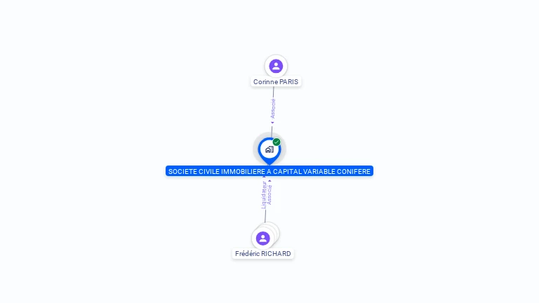 Cartographie gratuite de CONIFERE