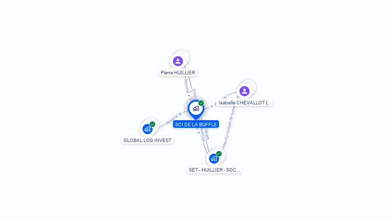 Cartographie gratuite de SCI DE LA BUFFLE