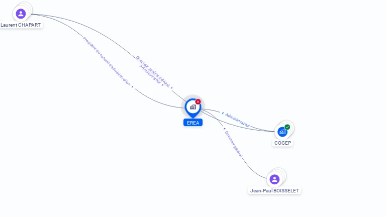 Cartographie gratuite d'EREA