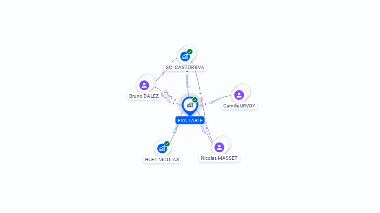 Cartographie gratuite d'EVA-LABLE