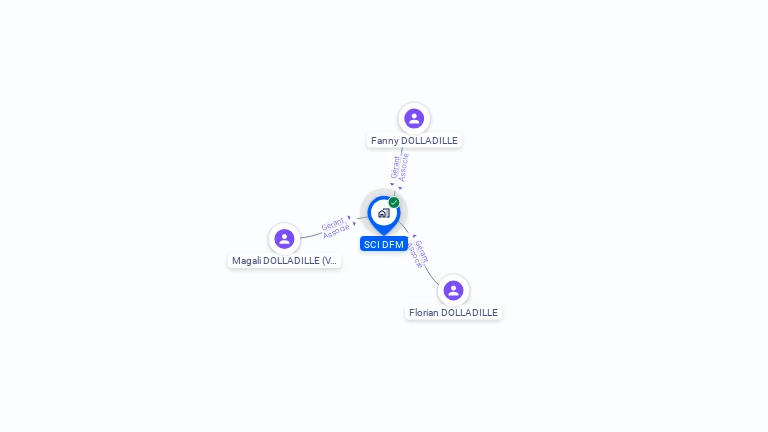 Cartographie gratuite de SCI DFM