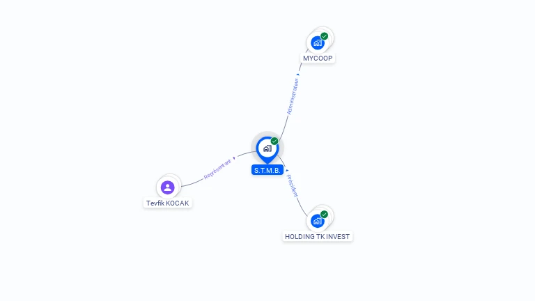 Cartographie gratuite de S.T.M.B.