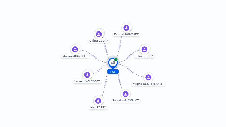 Cartographie gratuite de LWL