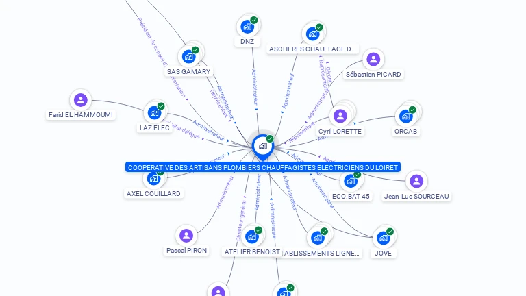 Cartographie gratuite de COOPERATIVE DES ARTISANS PLOMBIERS CHAUFFAGISTES DU LOIRET
