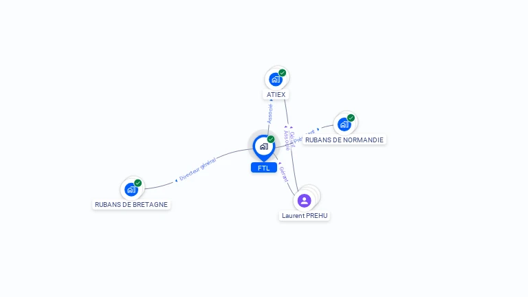 Cartographie gratuite de FTL