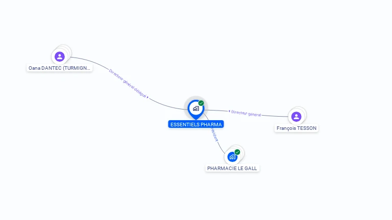 Cartographie gratuite de LE GALL SANTE SERVICES