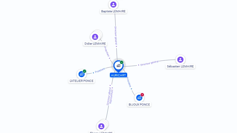 Cartographie gratuite d'AURICART