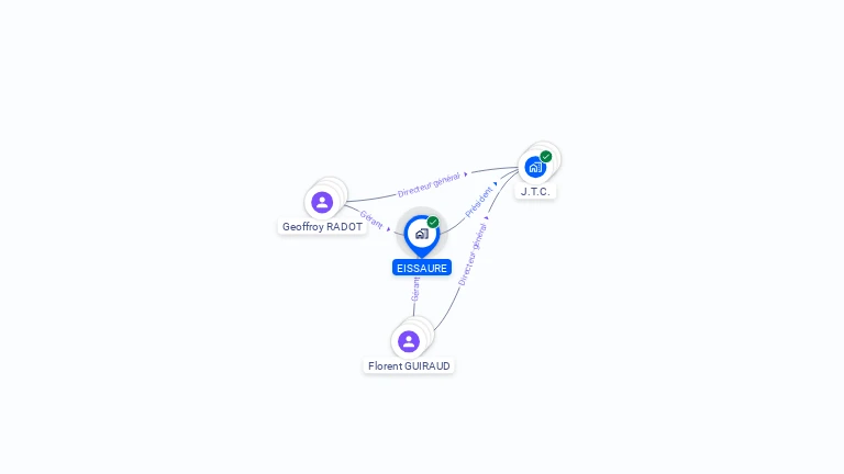 Cartographie gratuite d'EISSAURE