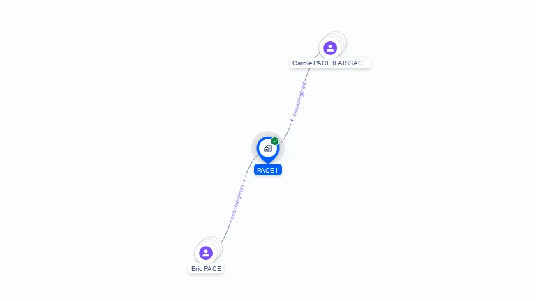 Cartographie gratuite de PACE I