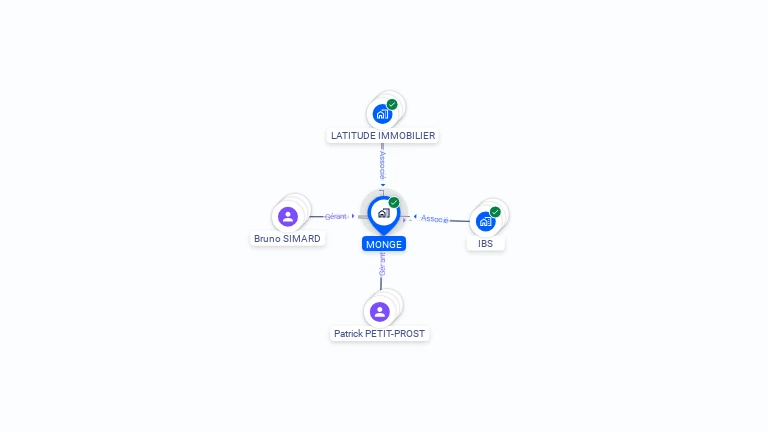 Cartographie gratuite de MONGE