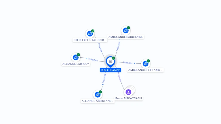 Cartographie gratuite de B.B ALLIANCE
